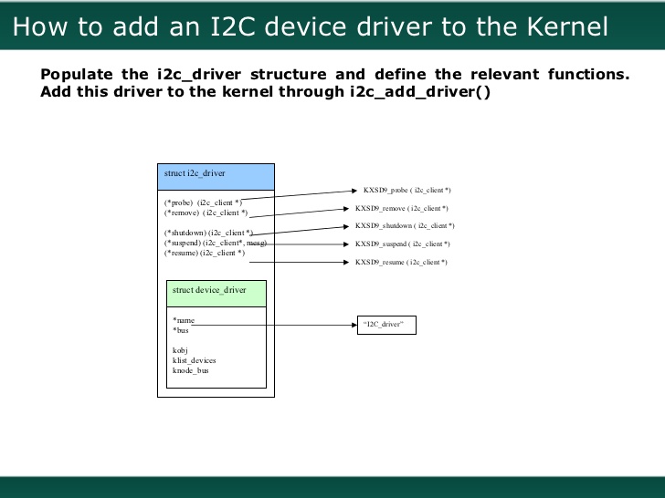 Linux Device Driver Model